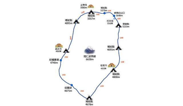 冈仁波齐转山攻略，我在海拔5600米的雪山上徒步52公里