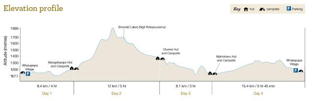 新西兰北岛汤加里罗国家公园(Tongariro Alpine Crossing)一日徒步游