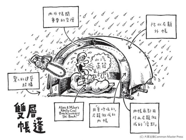 野外技能，户外最基本的扎营方法：帐篷或天幕