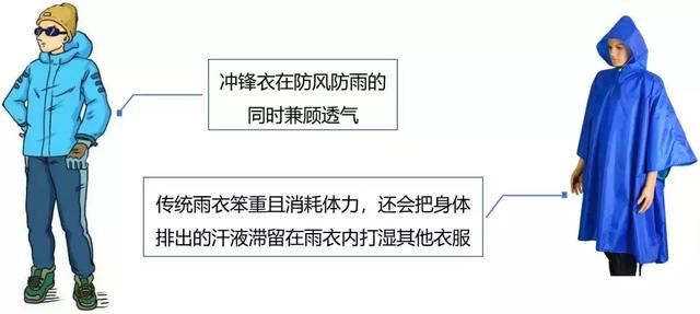 户外安全知识,驴友户外出行实用的户外运动穿衣指南