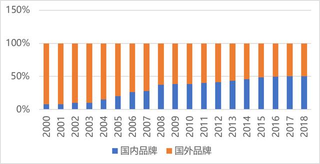 第14届亚洲户外展发布《2018中国户外用品市场报告》