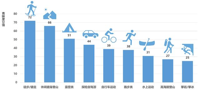 第14届亚洲户外展发布《2018中国户外用品市场报告》