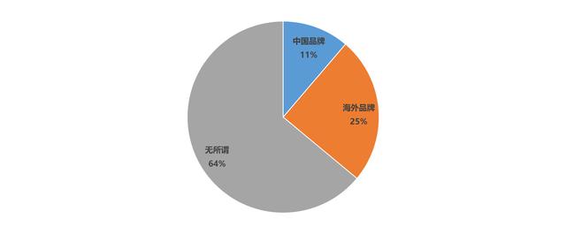 第14届亚洲户外展发布《2018中国户外用品市场报告》