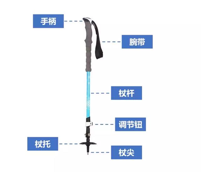 教你登山杖使用的正确方法,如何使用登山杖才能更省力？