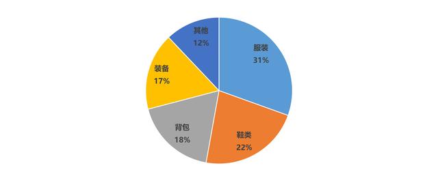 第14届亚洲户外展发布《2018中国户外用品市场报告》