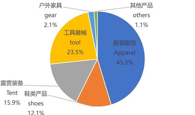 第14届亚洲户外展发布《2018中国户外用品市场报告》