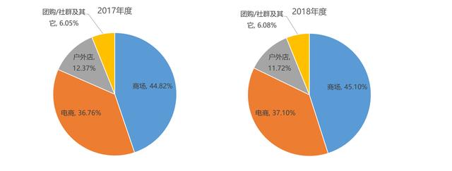 第14届亚洲户外展发布《2018中国户外用品市场报告》