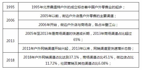 第14届亚洲户外展发布《2018中国户外用品市场报告》