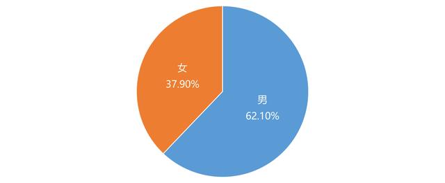 第14届亚洲户外展发布《2018中国户外用品市场报告》