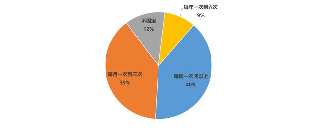 第14届亚洲户外展发布《2018中国户外用品市场报告》