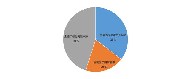 第14届亚洲户外展发布《2018中国户外用品市场报告》