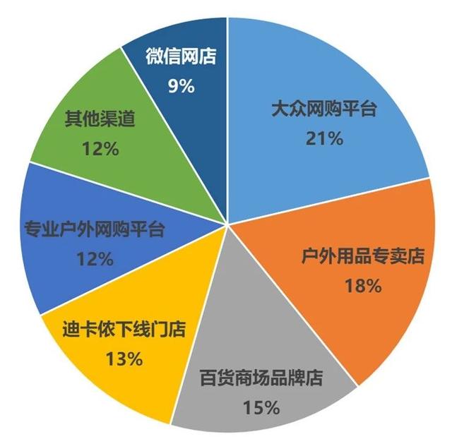 第14届亚洲户外展发布《2018中国户外用品市场报告》