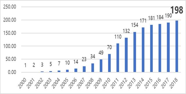 第14届亚洲户外展发布《2018中国户外用品市场报告》