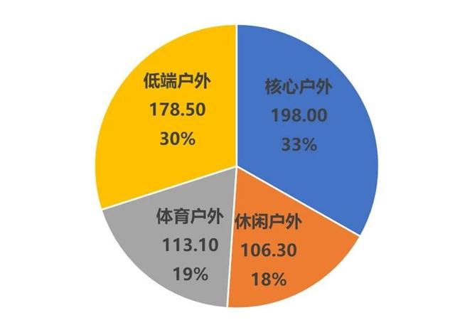 第14届亚洲户外展发布《2018中国户外用品市场报告》