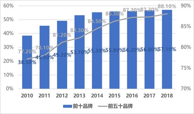 第14届亚洲户外展发布《2018中国户外用品市场报告》