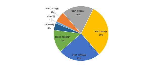 第14届亚洲户外展发布《2018中国户外用品市场报告》