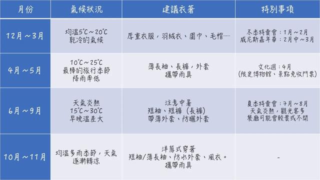 意大利自由行,意大利景点旅游攻略旅行指南