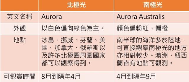 全世界最佳看极光的地方在哪里?八大看极光的好地方