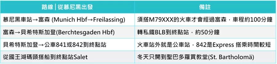 去德国旅行必去的绝美小镇,慕尼黑近郊国王湖自助游攻略