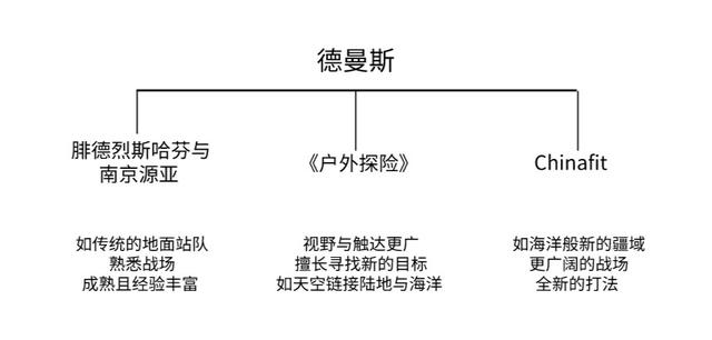 十五年变革与开创 ——2020亚洲户外展及2020Chinafit体育及健身大会 联合新闻发布会在京召开