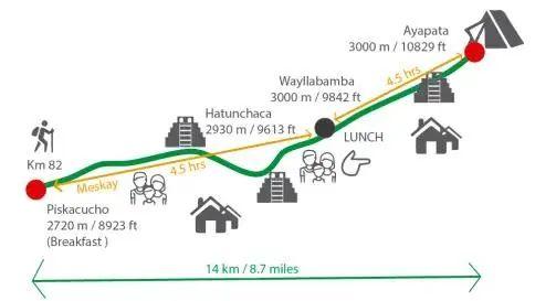 秘鲁马丘比丘印加古道攻略,4天3夜露营徒步之旅