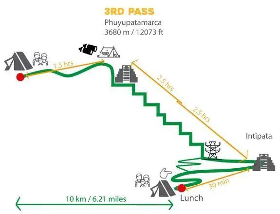 秘鲁马丘比丘印加古道攻略,4天3夜露营徒步之旅