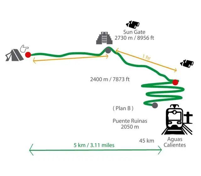 秘鲁马丘比丘印加古道攻略,4天3夜露营徒步之旅