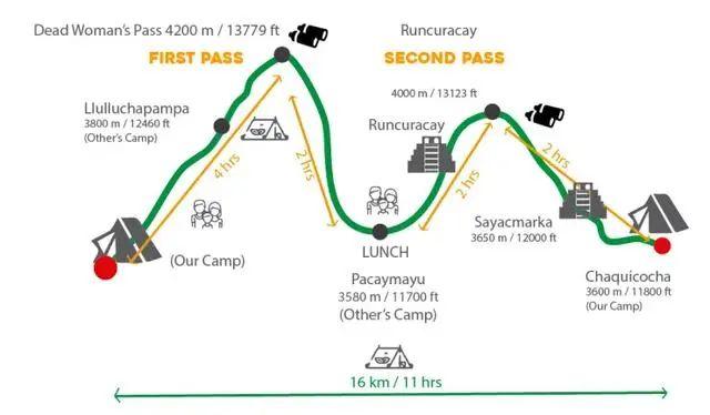 秘鲁马丘比丘印加古道攻略,4天3夜露营徒步之旅