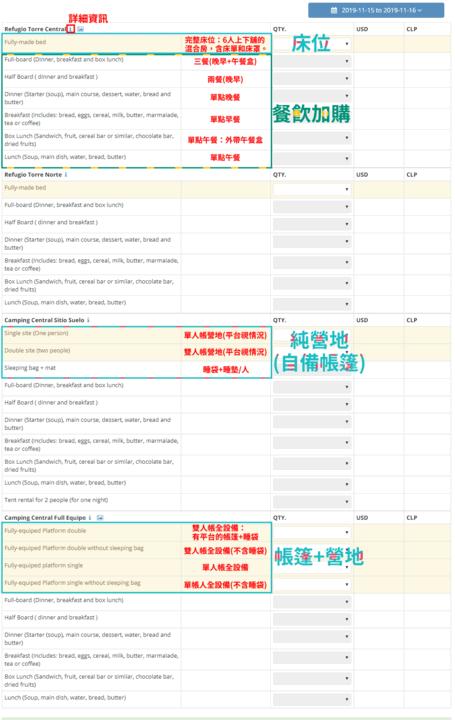 智利百内国家公园,W路线徒步攻略与经验分享