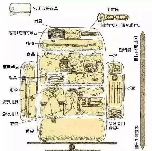 带鞋出行,你需要一篇超实用的户外背包打包技巧