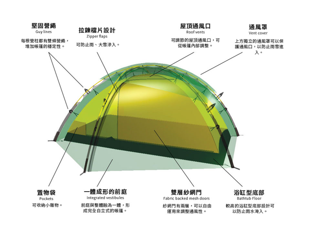 买Hilleberg希尔博格这个品牌帐篷,是真有钱还是真户外玩家？